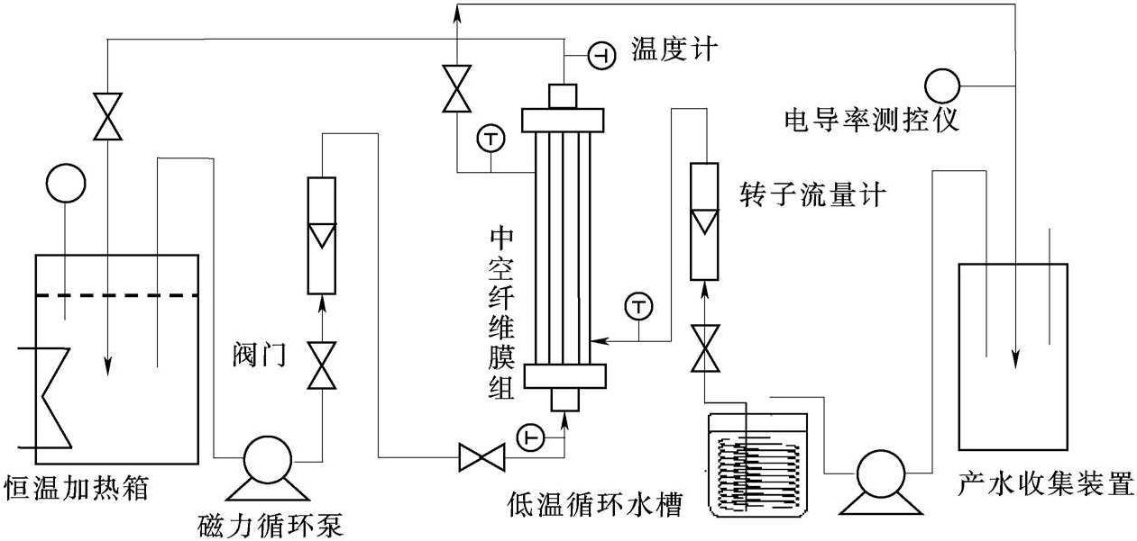 二、除砷技術(shù)研究